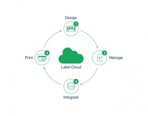 Label Cloud